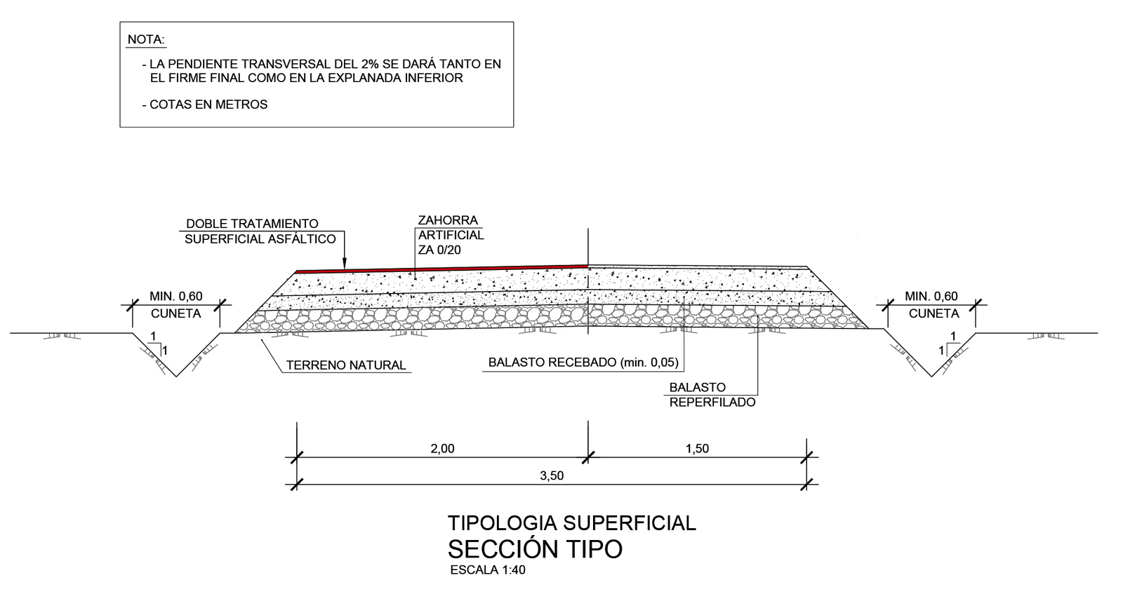 Seccin tipo VVerdes