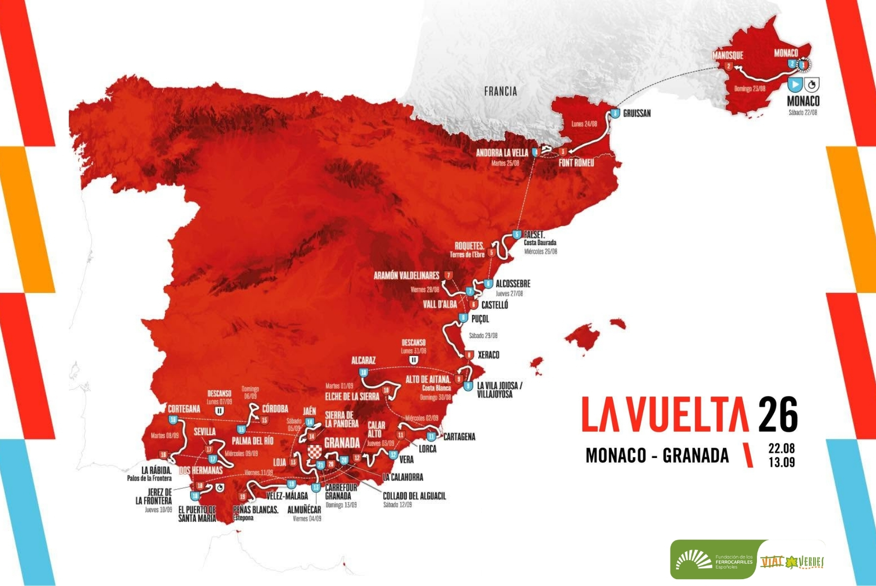 Actualidad V�as Verdes
