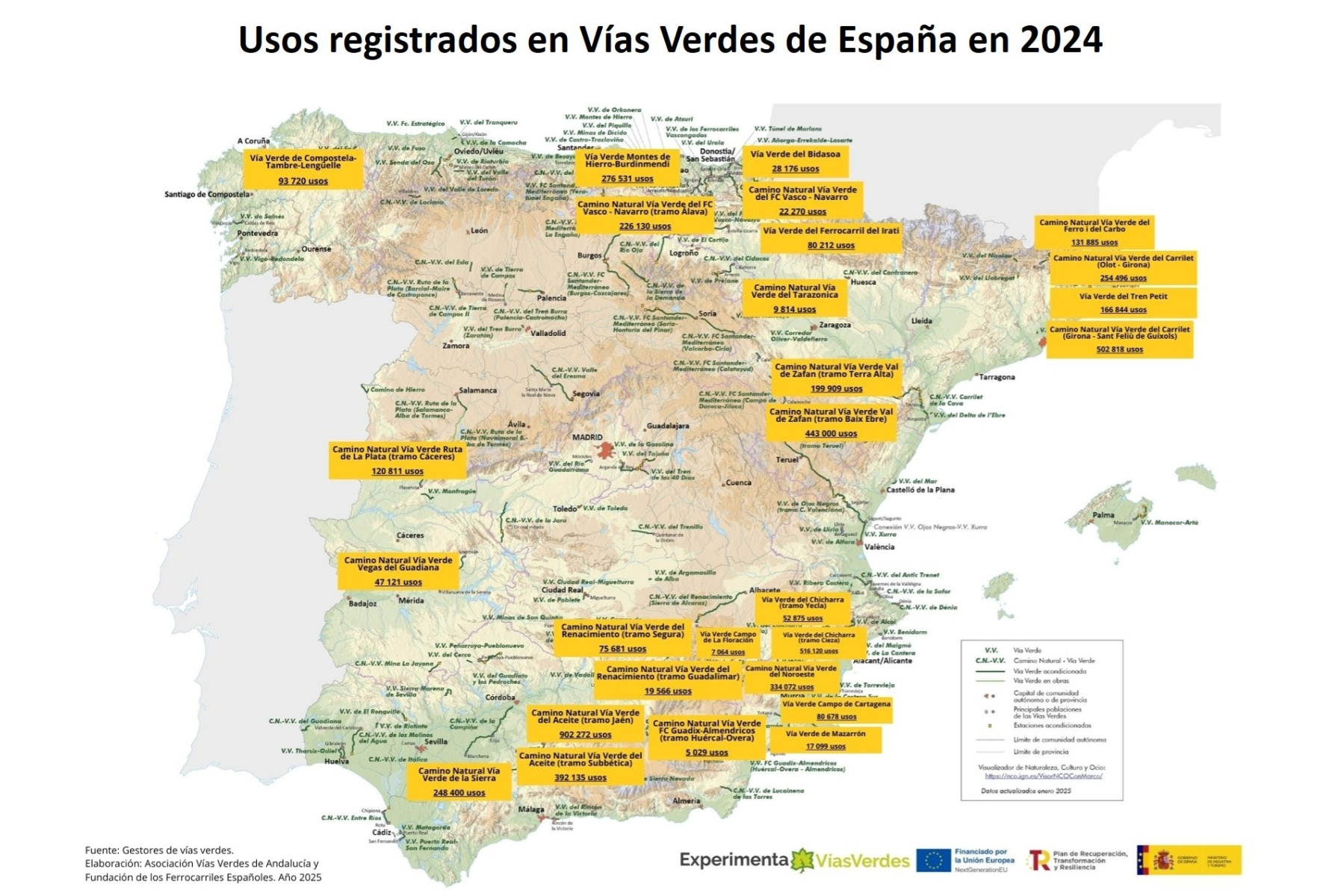 Actualidad Vías Verdes